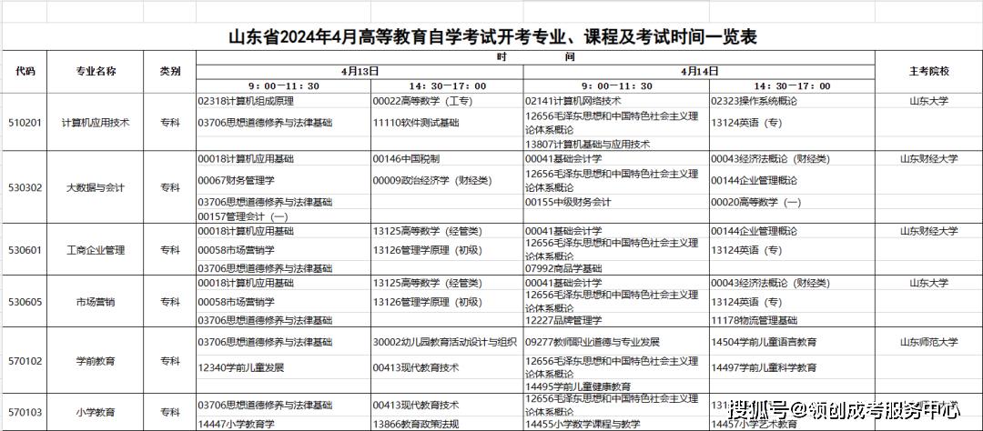 自考都有哪些專業科目2024專業課程一覽表-圖1