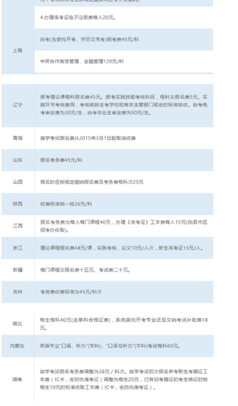 報(bào)考大專需要多少錢具體要什么條件-圖1