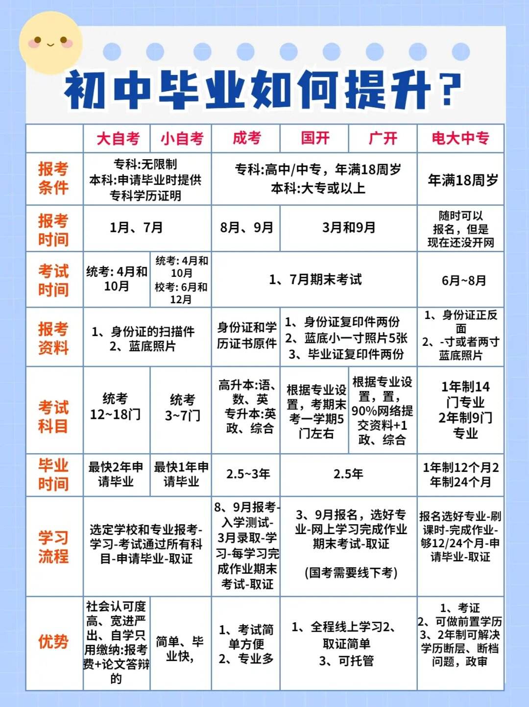 初中沒畢業(yè)如何提升學(xué)歷有哪幾種途徑-圖1
