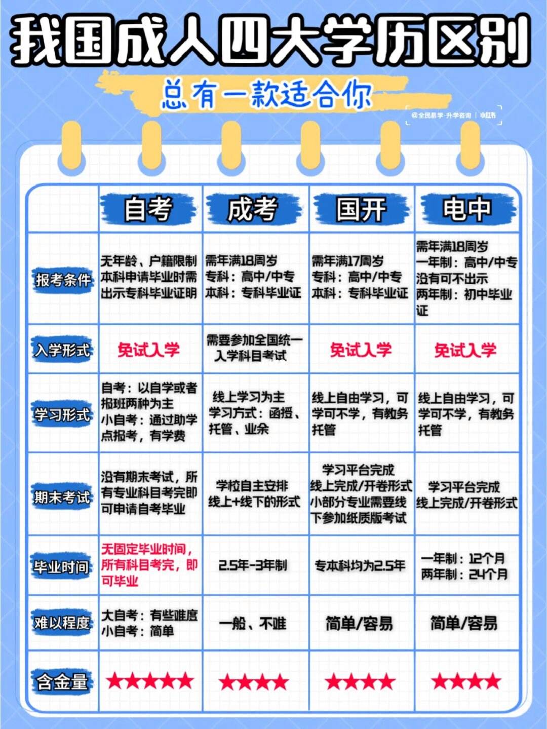 學歷和學力的區(qū)別是什么-圖1