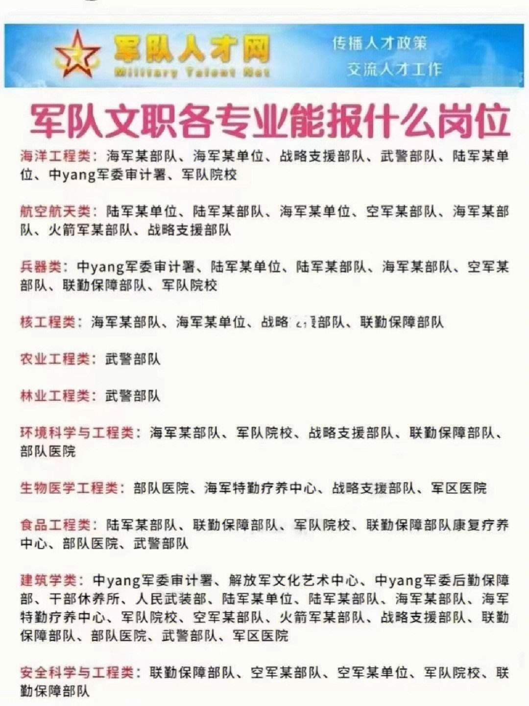 部隊文職的發展前景能干多少年-圖1