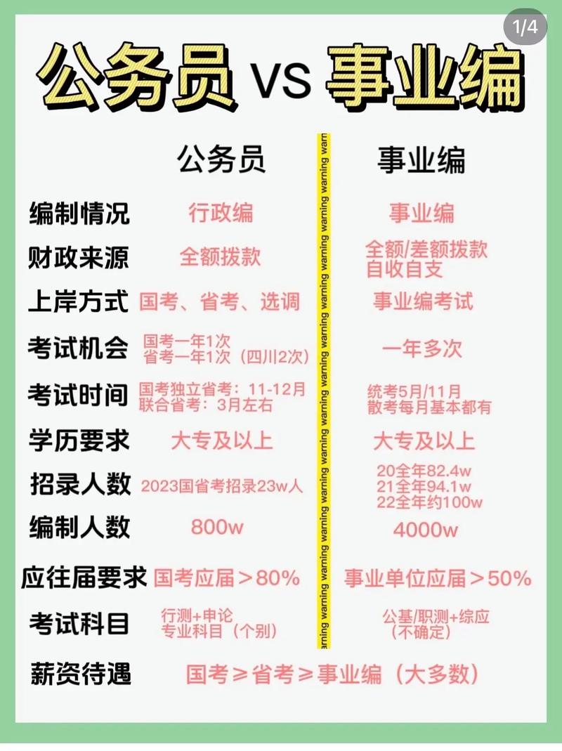 ?？瓶梢钥际聵I(yè)編嗎-圖1