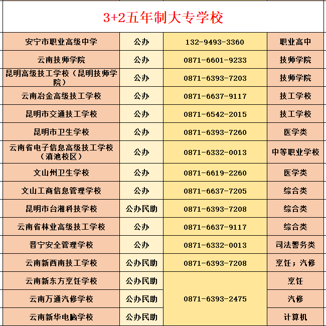 初中畢業(yè)生有哪些好職業(yè)技校(15歲初中畢業(yè)能讀什么技校)-圖1