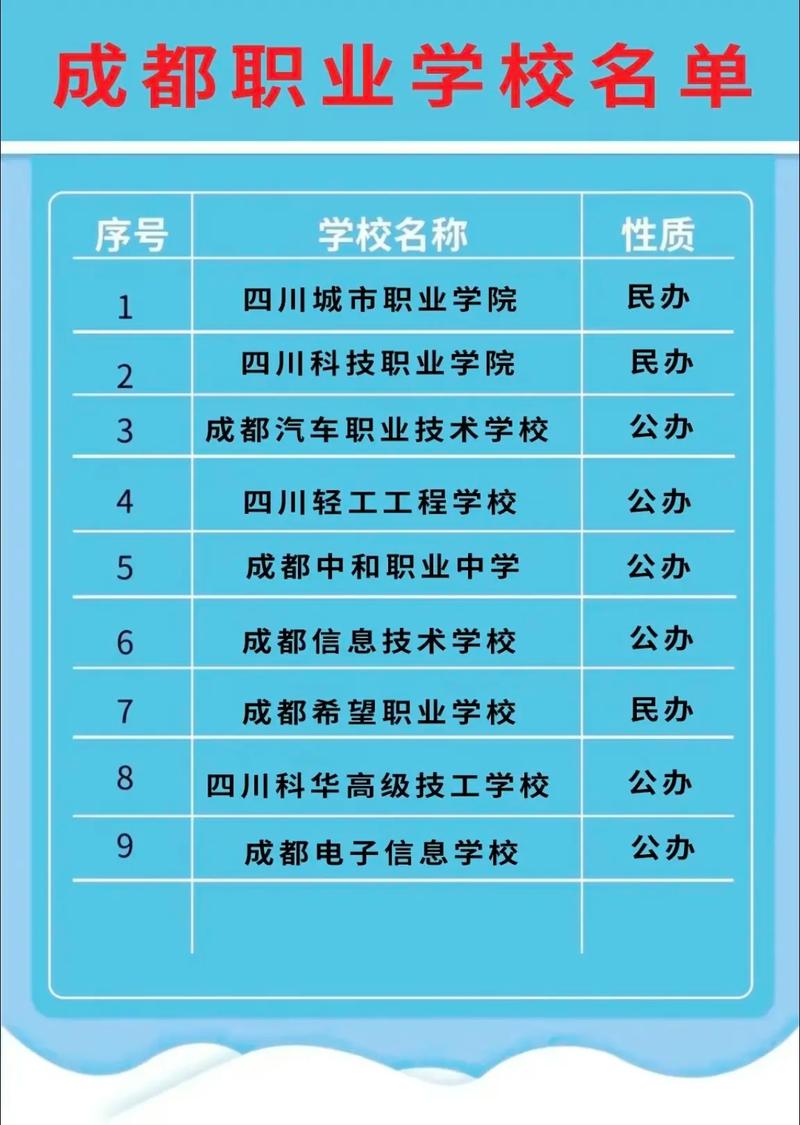初中畢業(yè)讀哪個職業(yè)學校好(初中畢業(yè)可以讀哪些技校)-圖1