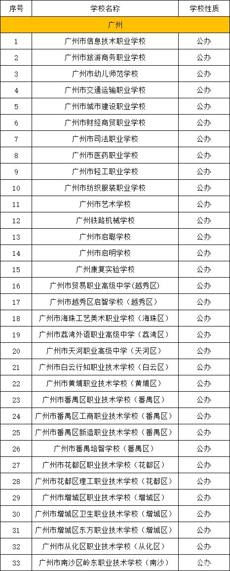 廣州中專學校推薦公辦(廣東中專公辦學校哪所比較好)-圖1