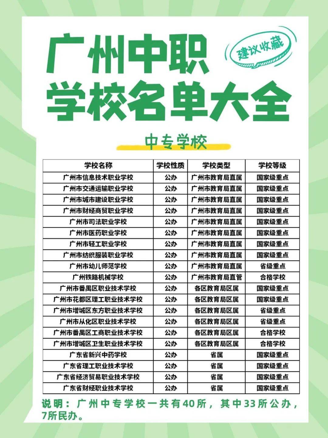 廣州市最好的中專學(xué)校排名(廣州職業(yè)高中前十名)-圖1