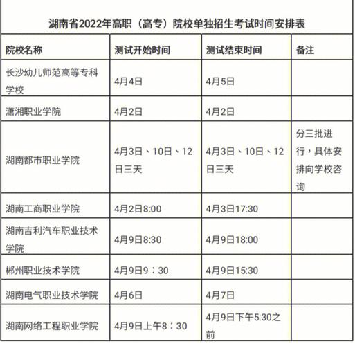 廣東省大專(zhuān)單招什么時(shí)候報(bào)名(女生報(bào)單招什么專(zhuān)業(yè)好)-圖1