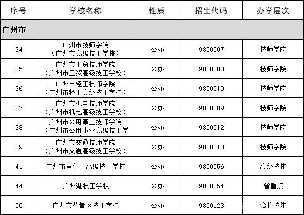 廣州技校排名最好的廣東技工學校(廣州技校有哪些學校好)-圖1