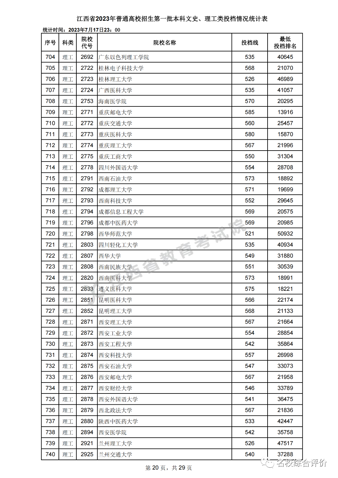 2024高考錄取分數線一覽(2024年高考最新政策)-圖1