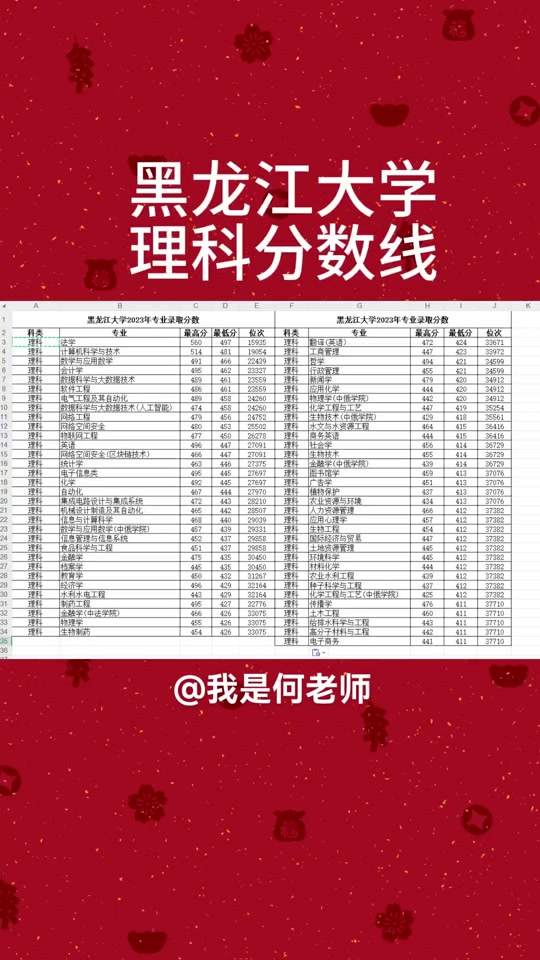 2024黑龍江高考分?jǐn)?shù)線(估測(cè)2024黑龍江本科線)-圖1