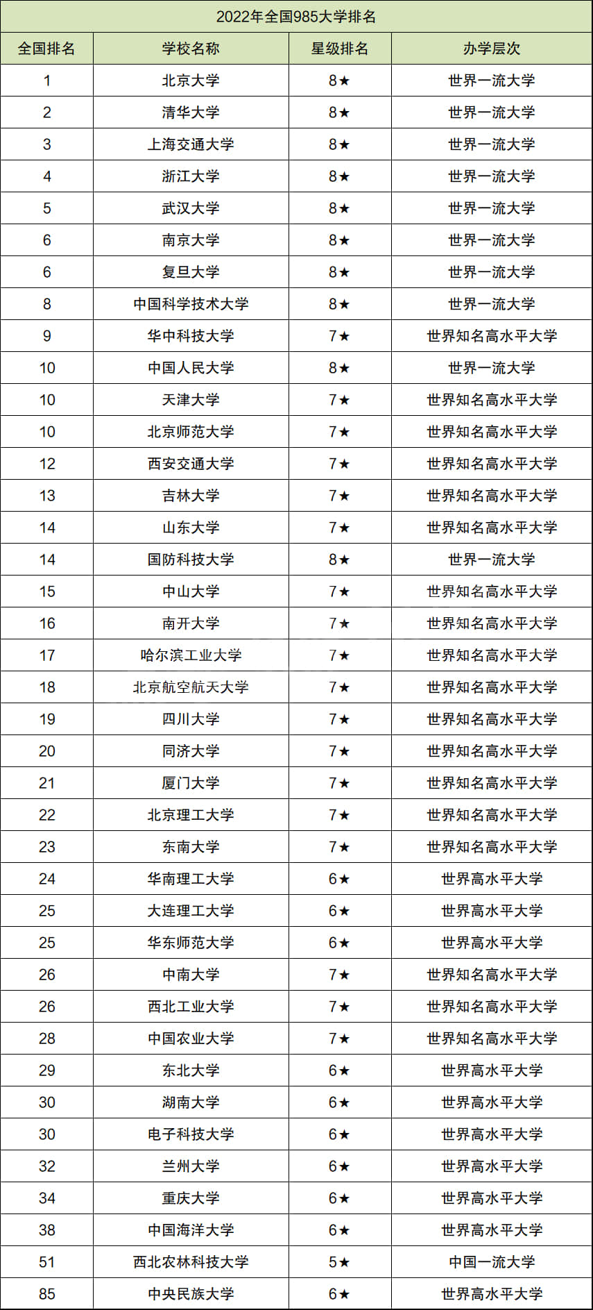 985排名(十大末流985大學(xué))-圖1