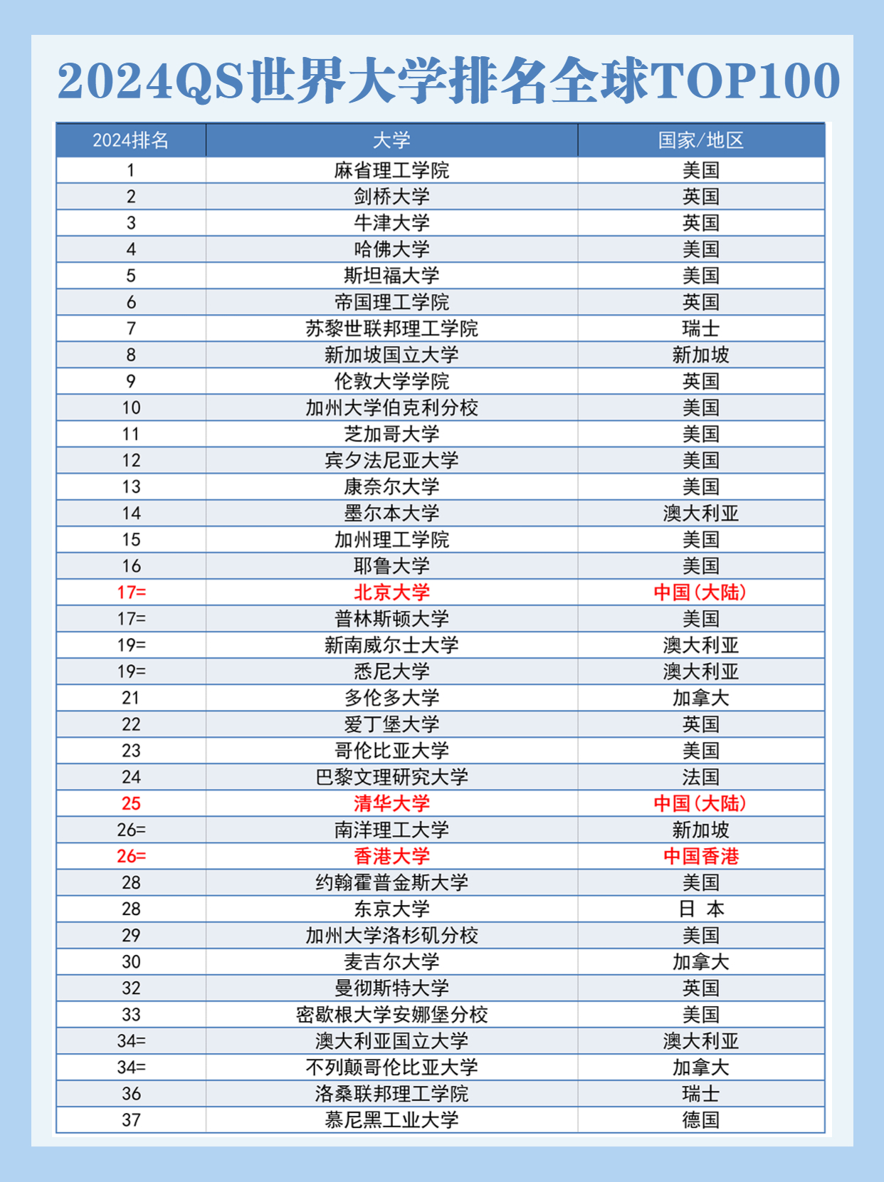 二本大學(xué)排名2024最新排名(中國二本大學(xué)名單排名)-圖1