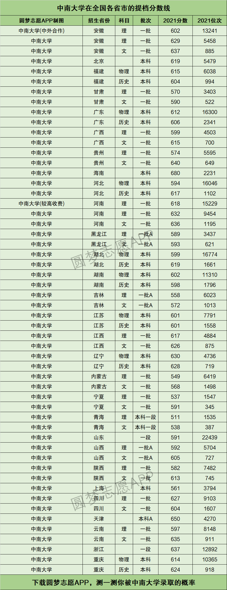 中南大學(xué)排名(985大學(xué)排名一覽表)-圖1