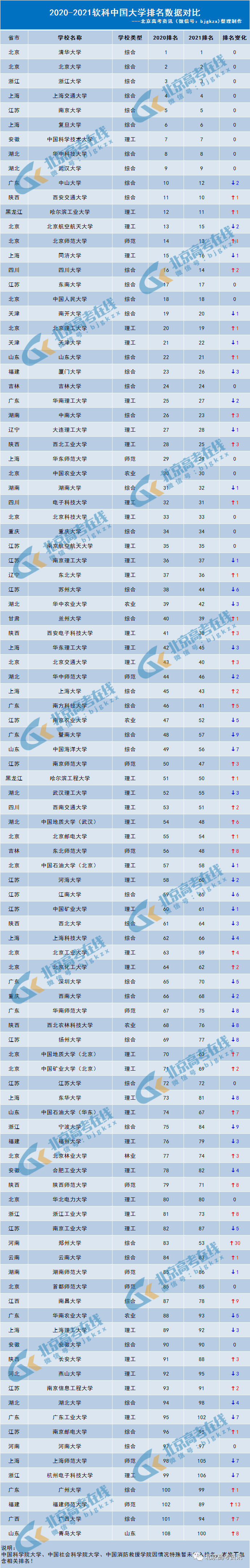全國獨(dú)立院校排名(全國最佳十大獨(dú)立學(xué)院)-圖1