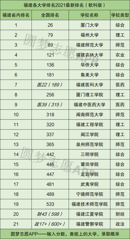 二本學(xué)校(二本大學(xué)都有哪些)-圖1