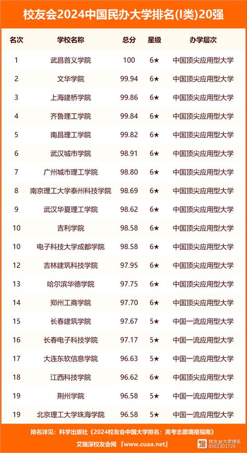 云南的大學(xué)排名(云南最好的十所大學(xué))-圖1