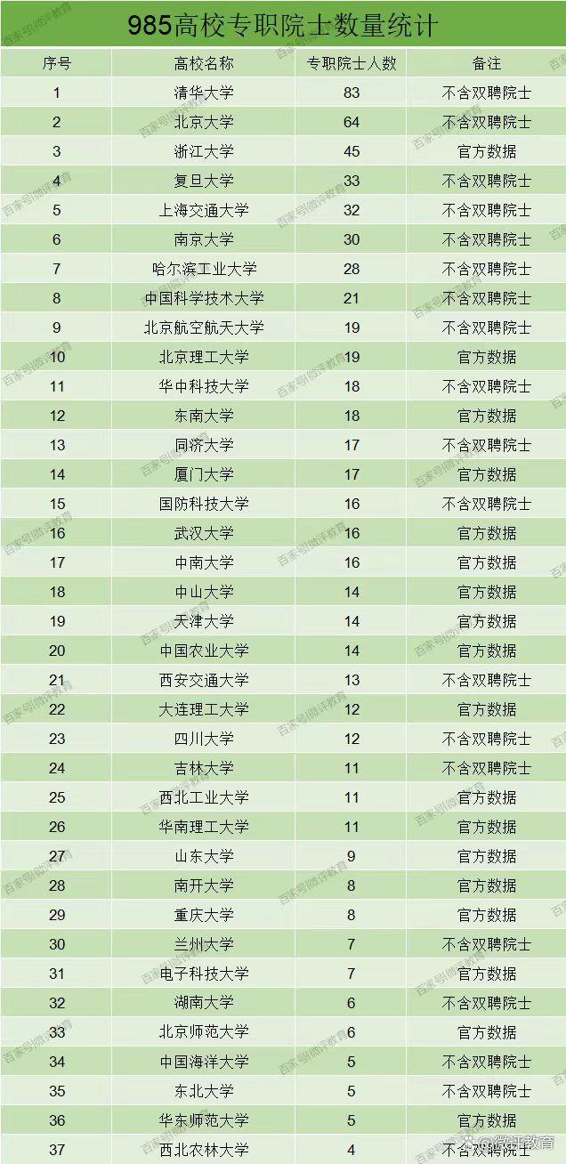 全國(guó)985學(xué)校排名順序(中央財(cái)經(jīng)大學(xué)國(guó)際本科)-圖1