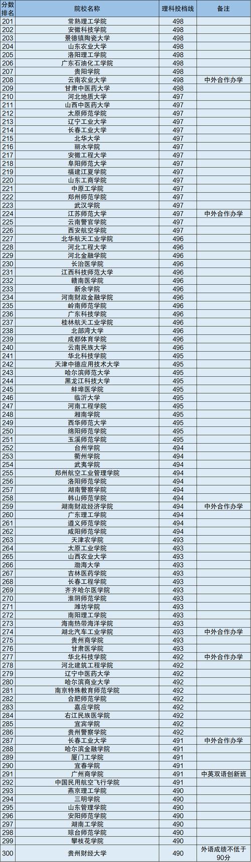 最好的二本(二本比較好的大學)-圖1