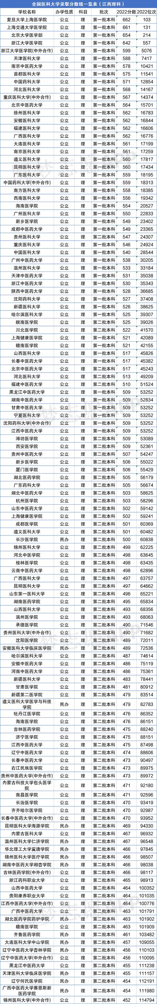 全國醫(yī)科大學排名2013(我國醫(yī)科大學排名一覽表)-圖1