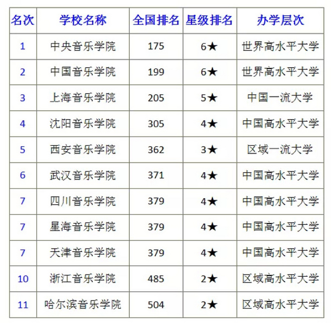 國內(nèi)音樂學院排名(全球最好的10個音樂學院)-圖1