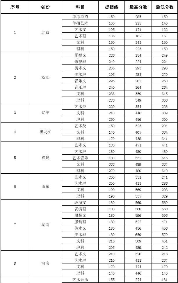 北京吉利大學分數線(北京吉利大學還存在嗎)-圖1