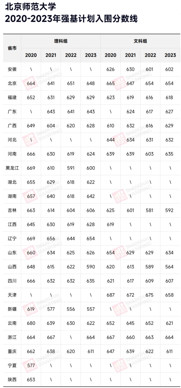 北京師范大學(xué)研究生分?jǐn)?shù)線(研究生報考條件與要求)-圖1