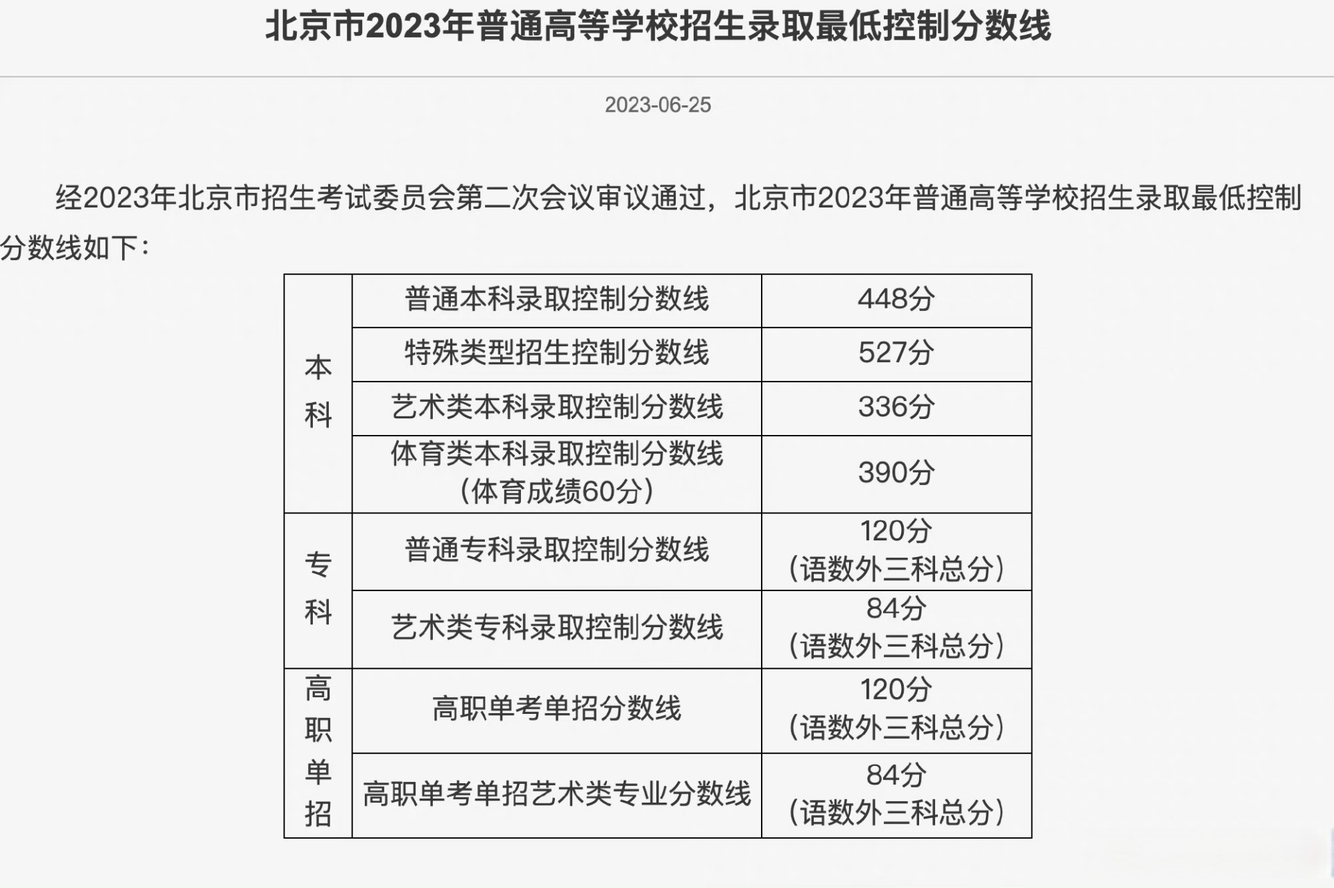 北京高考分?jǐn)?shù)線2024年公布(2024年本科錄取分?jǐn)?shù)線一覽表)-圖1
