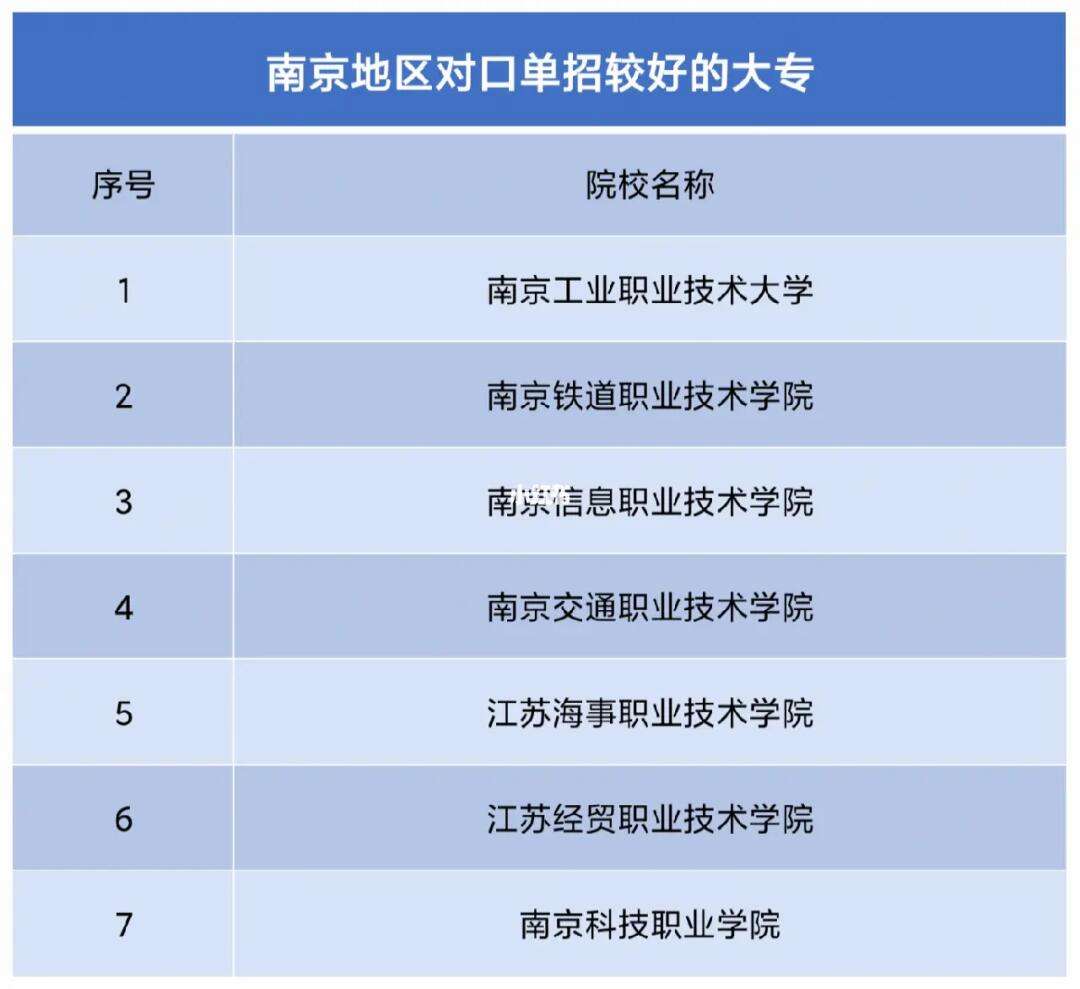 南京專科學校排名(南京最好的公辦大專)-圖1