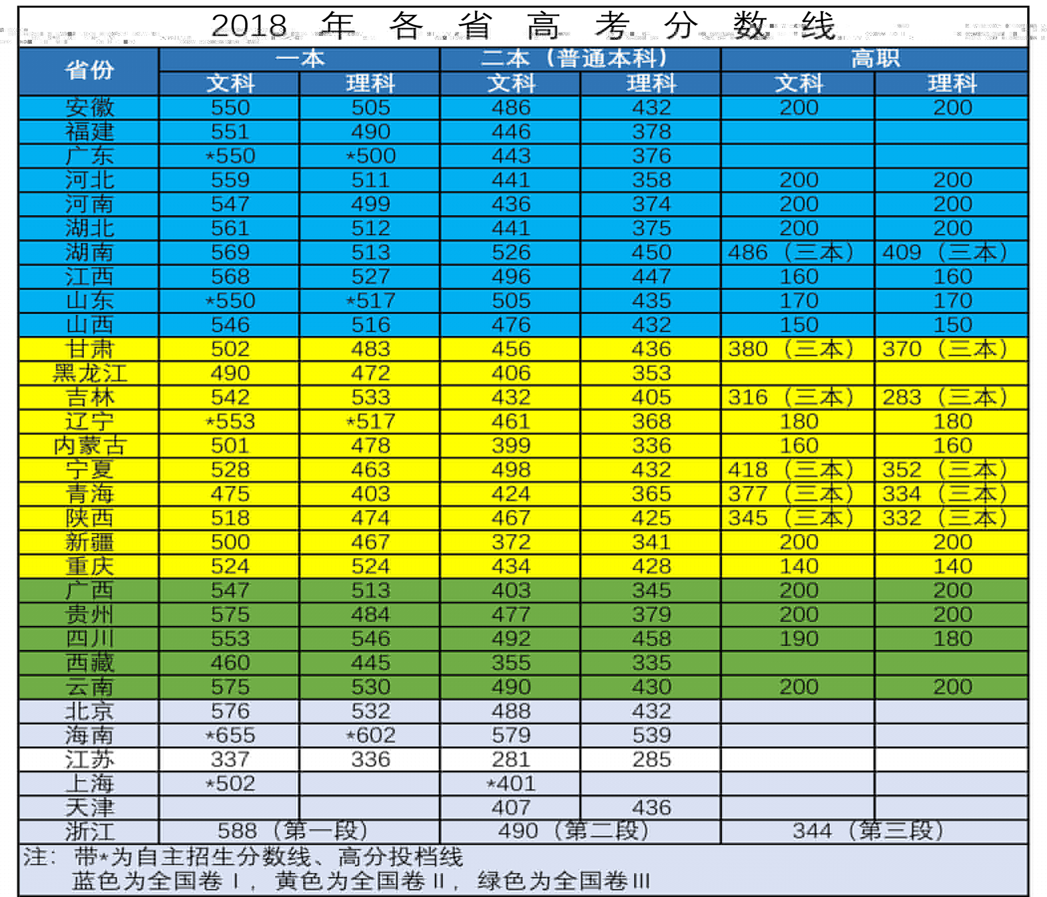 去年高考分?jǐn)?shù)線(專升本可以報(bào)考哪些大學(xué))-圖1