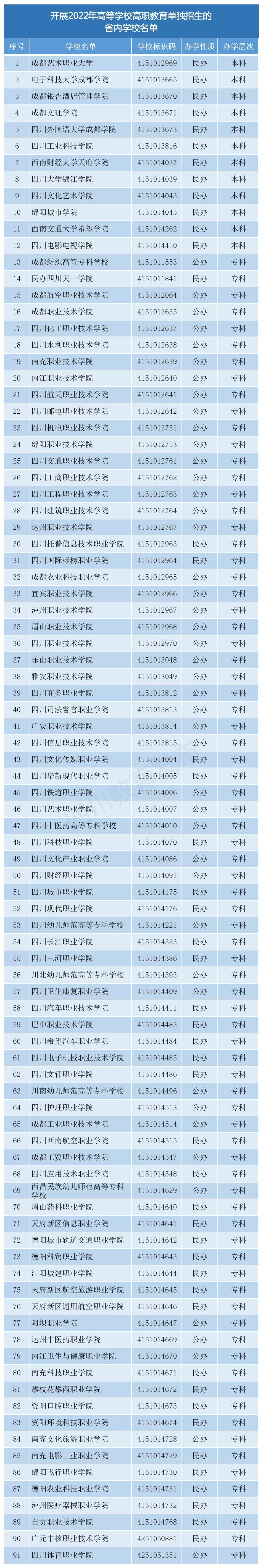 四川專科學校排名公辦(成都市單招學校排名榜)-圖1
