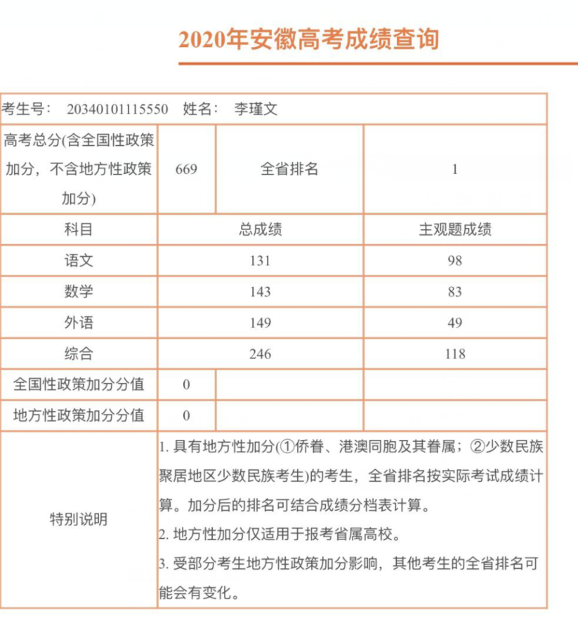 安徽高考總分(安徽985和211錄取分?jǐn)?shù)線)-圖1