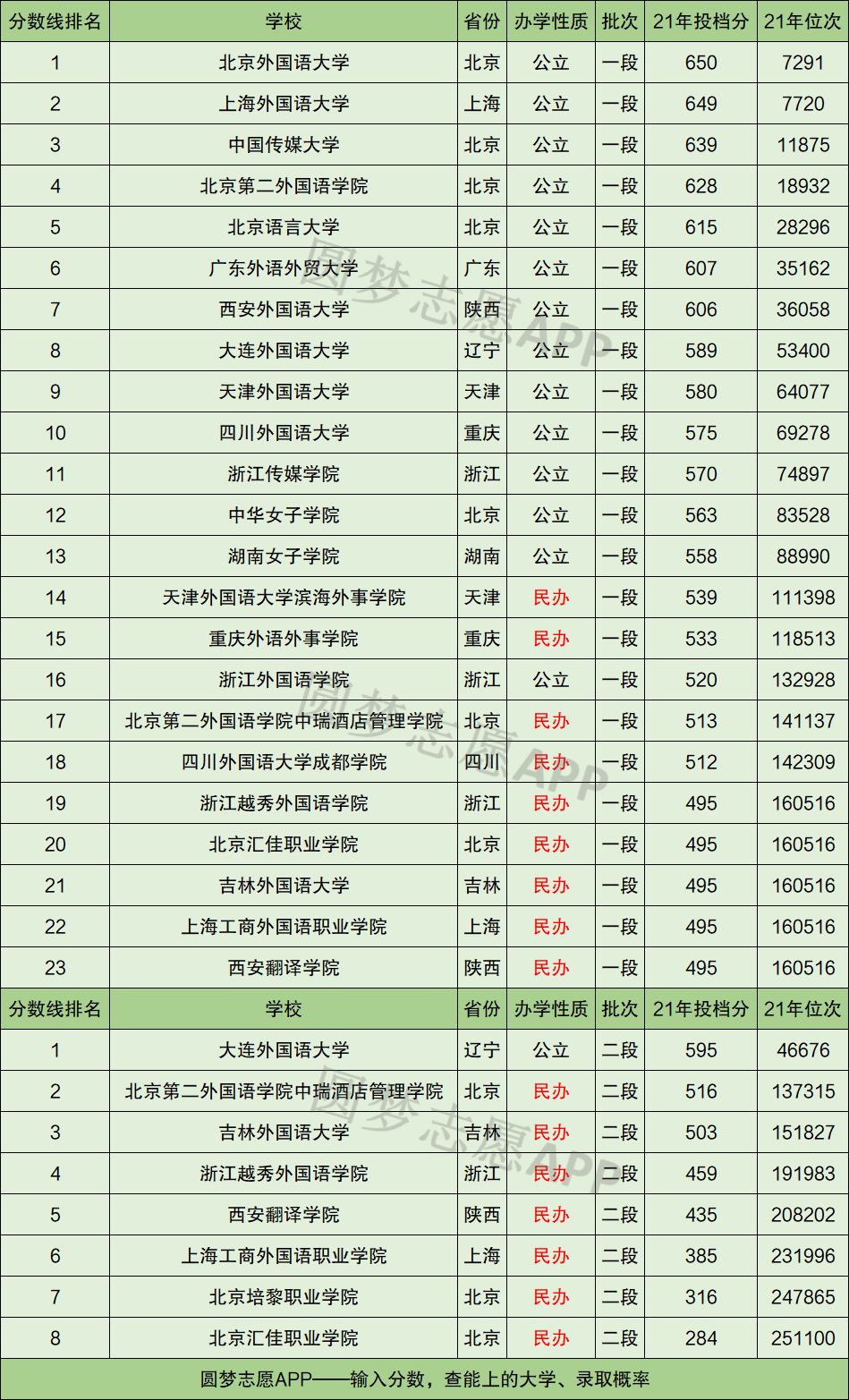 小語種專業(yè)大學(xué)排名(學(xué)小語種能報(bào)考哪些大學(xué))-圖1