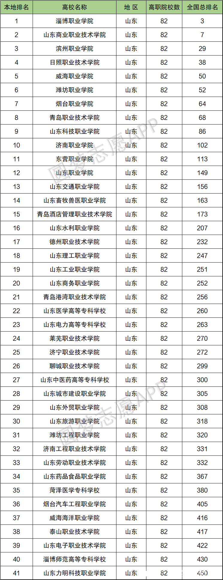 山東省專科學(xué)校排名(專升本可以報考哪些大學(xué))-圖1
