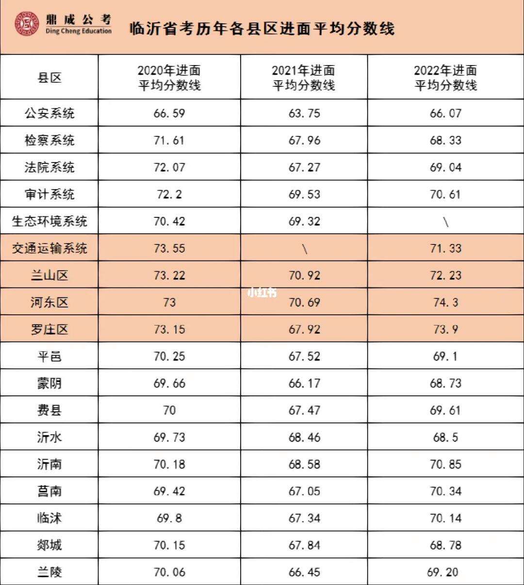 山東歷年分數(shù)線(山東多少分可以上一本)-圖1