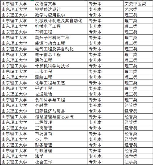 山東理工大學專業(yè)(山東省前十名大學)-圖1