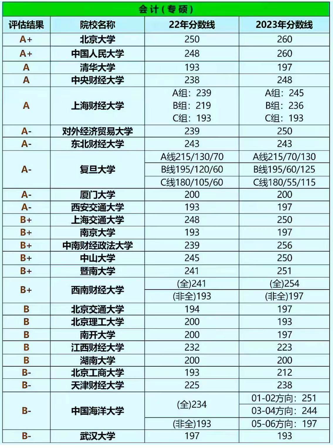 師范大學(xué)排名2024最新排名及分數(shù)線(2024年大學(xué)排行榜出爐)-圖1
