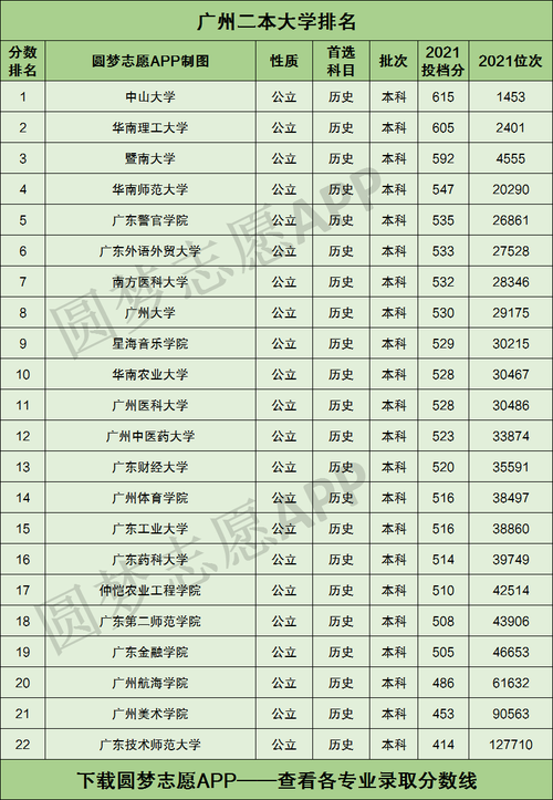廣州二本大學(廣州比較好的二本院校)-圖1