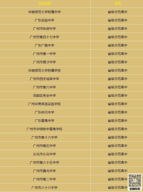 廣東十大名校(廣東最好的10所大學(xué)排名)-圖1