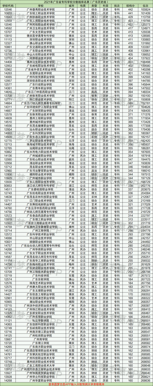 廣東最好的十大專科學(xué)校(廣州十大公辦職高學(xué)校)-圖1