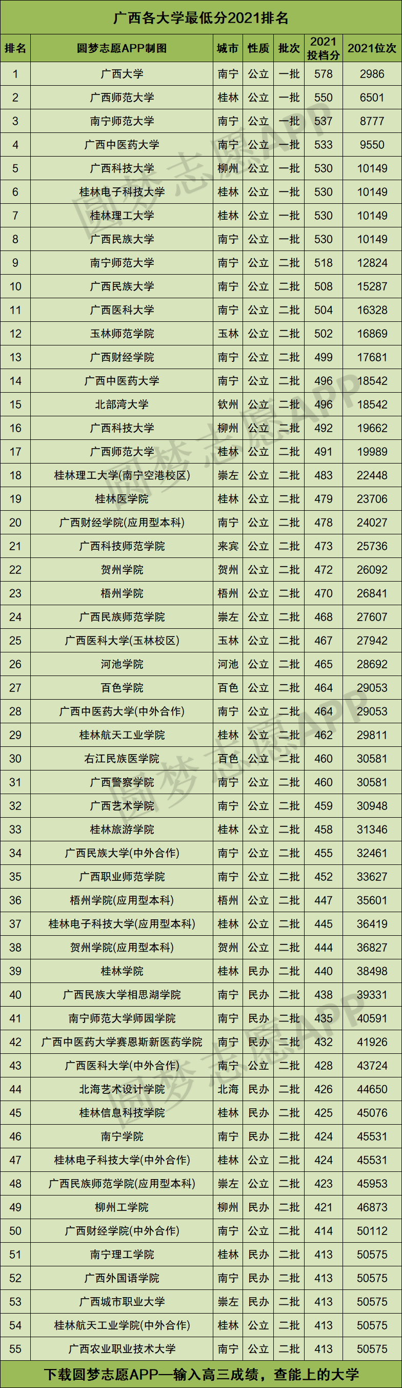 廣西的大學(xué)排名(廣西最好的4所大學(xué))-圖1