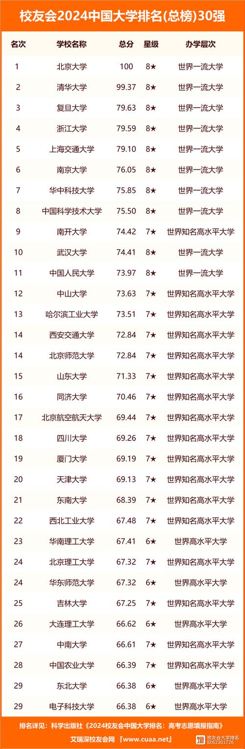 新疆大學錄取分數線2024(全國各校新疆錄取分數線)-圖1