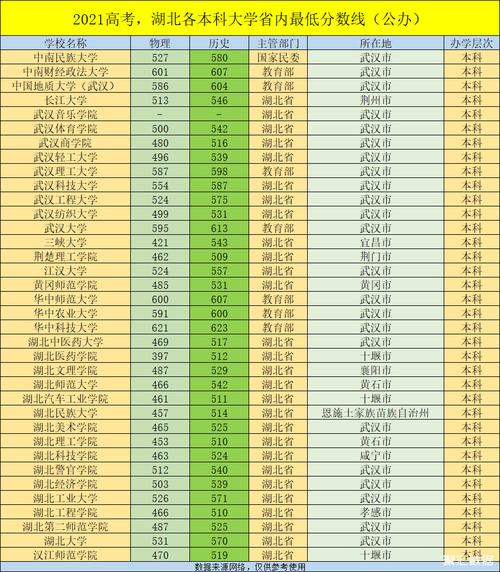 湖北本科分?jǐn)?shù)線(高考450分最好6所學(xué)校)-圖1