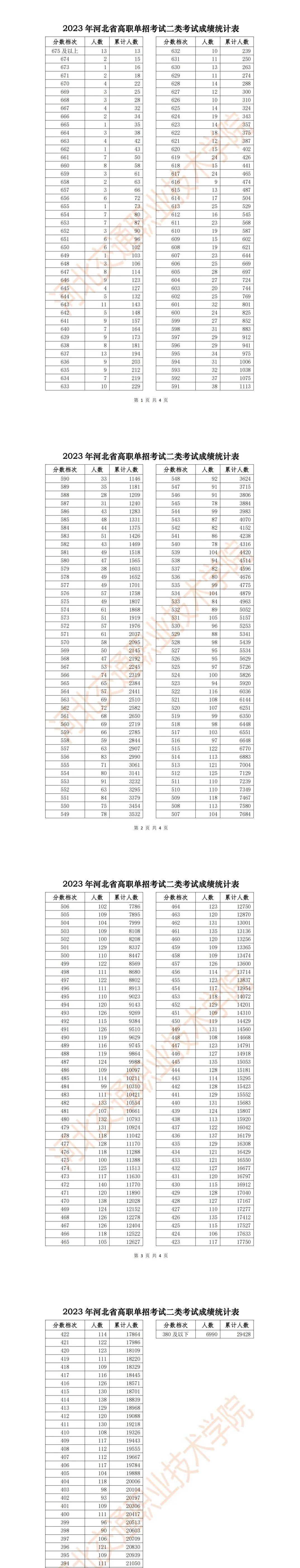 河北一分一檔(2023高考一分一段表和位次對照表)-圖1
