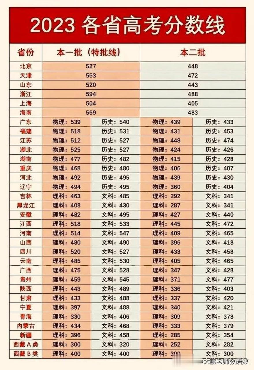 本科分數線(400分左右能上本科嗎)-圖1