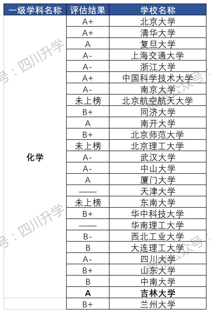 應(yīng)用化學(xué)專業(yè)排名(化學(xué)最吃香的十大專業(yè))-圖1
