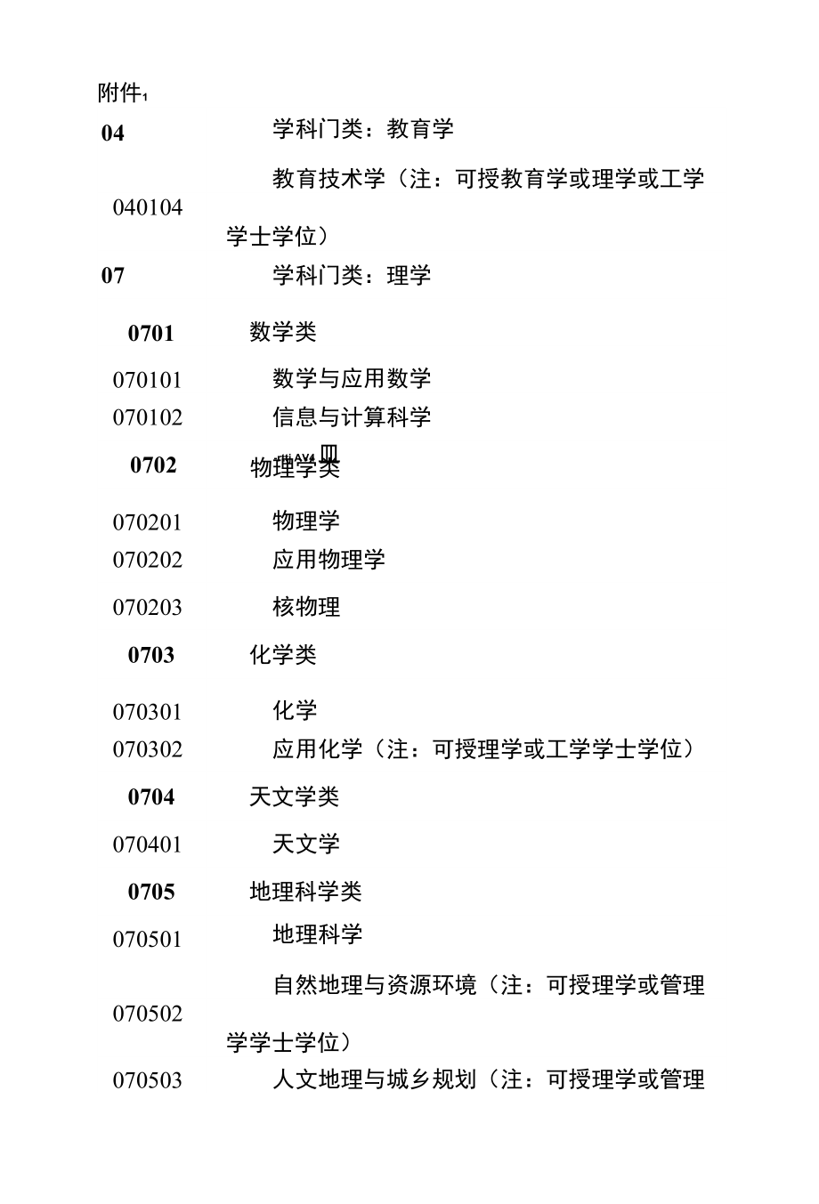 理工類(lèi)專(zhuān)業(yè)有哪些專(zhuān)業(yè)(工科類(lèi)最吃香的8大專(zhuān)業(yè))-圖1