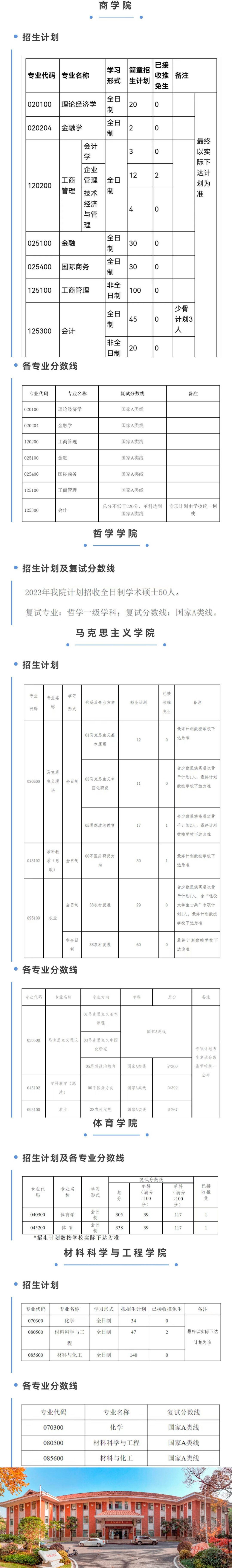 湖北大學研究生分數(shù)線(研究生報考條件與要求)-圖1