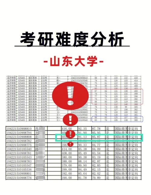 山東考研哪個(gè)學(xué)校考研難度低(山東最容易考研的大學(xué))-圖1