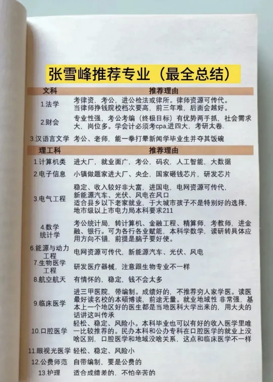 張雪峰建議女生選的專業(最吃香的十大專業有哪些)-圖1