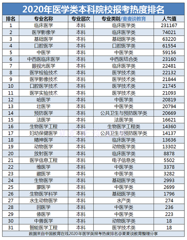 女生學(xué)醫(yī)哪個(gè)專業(yè)好(女生學(xué)什么專業(yè)掙錢多又輕松)-圖1